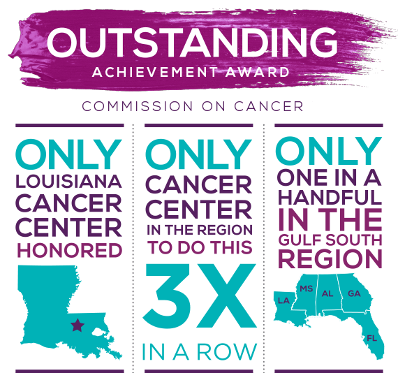 Commission on Cancer Outstanding Achievement Award infographic