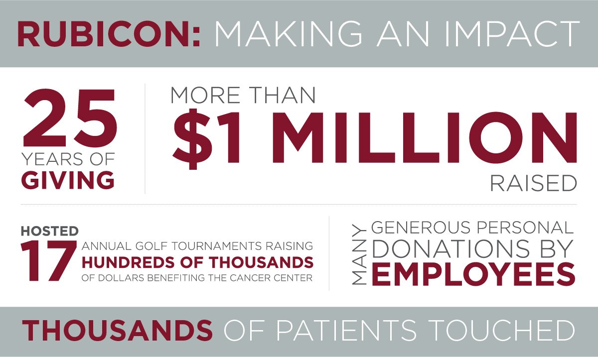 Rubicon Making an Impact