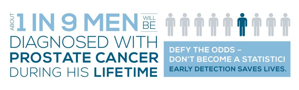 About 1 in 9 men will be diagnosed with prostate cancer during his lifetime.