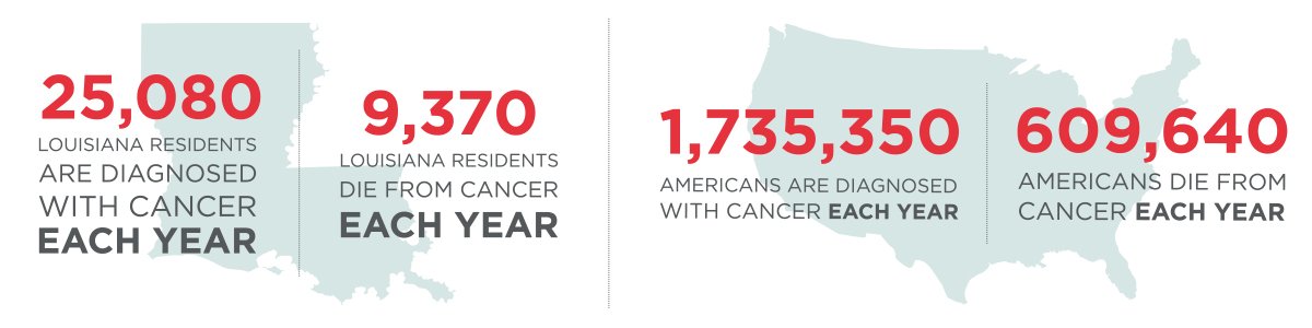 Cancer Stats