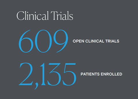 MBP OO smgraphics Clinical trials
